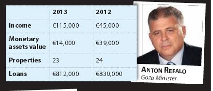 I have 23 houses, villas, flats, offices and garages but the rent I make from them wouldn't pay the grocery bill and off my minister's salary I have to pay back a loan of almost a million euros.