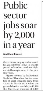 Public sector jobs increase by 2,000