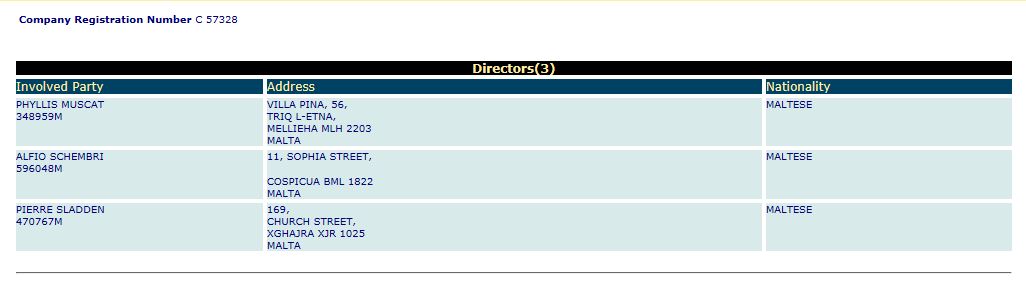 Grigal Films Ltd directors