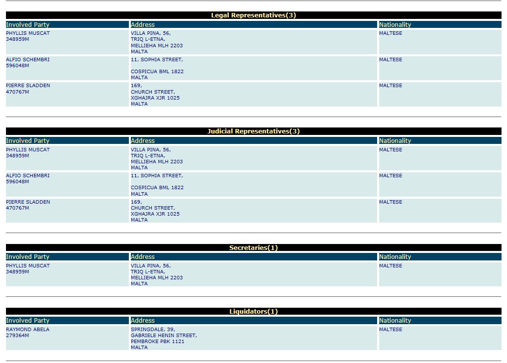 UPDATED/Pierre Sladden set up a ‘film company’ with Phyllis Muscat and ...