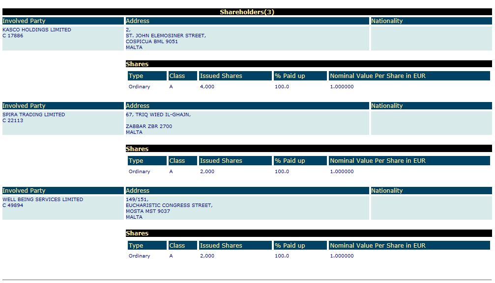 Grigal Films Ltd shareholders