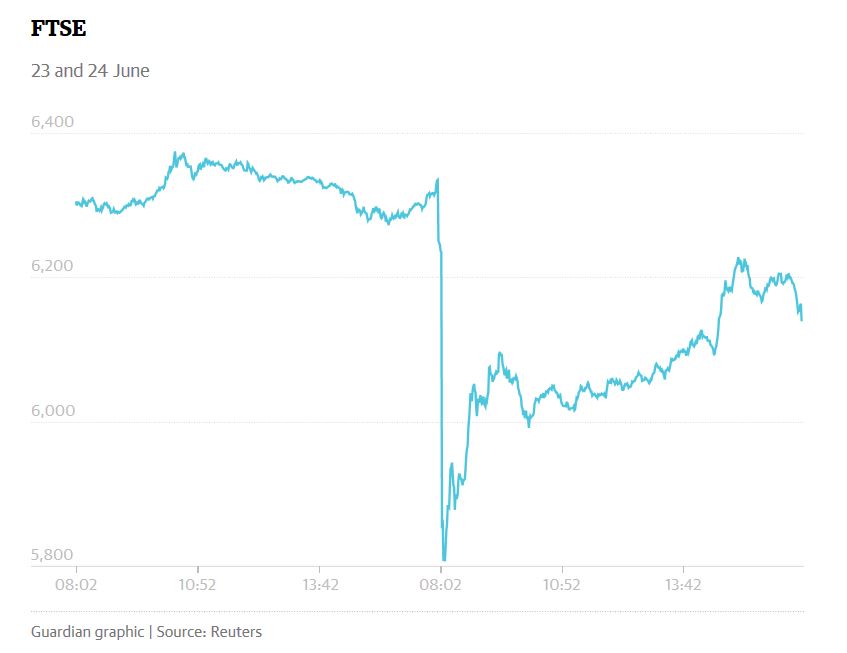 FTSE