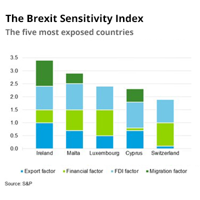 sensitivity index