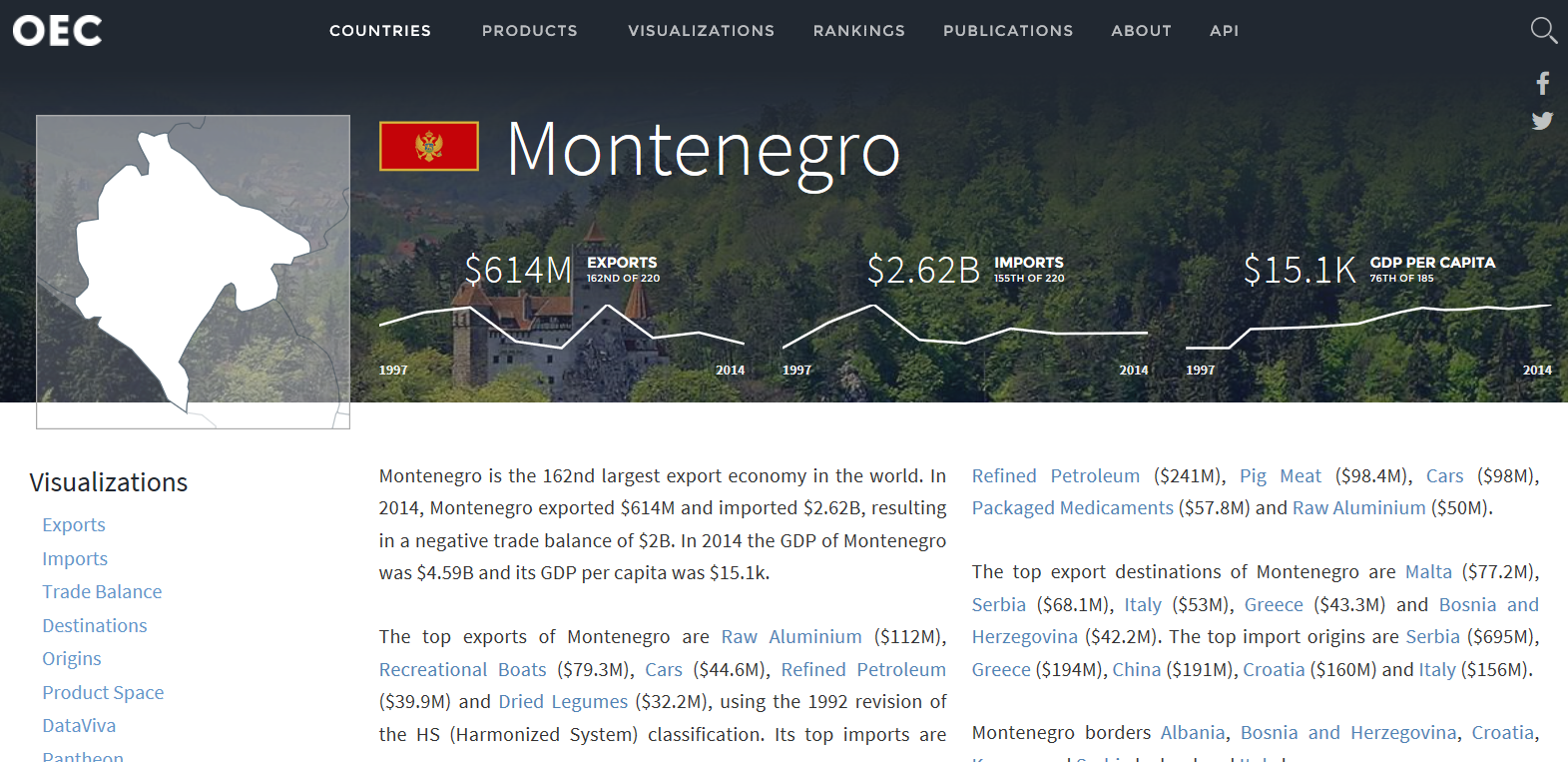 montenegro-exports-to-malta-1