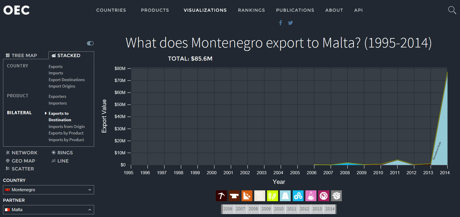 montenegro-exports-to-malta