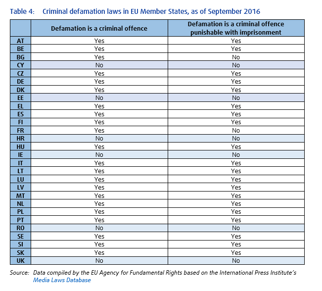 criminal-defamation-in-eu-member-states-table
