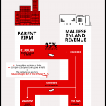 infographic-malta-tax