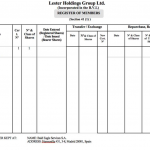 register of shareholders