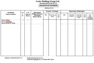 register of shareholders | Daphne Caruana Galizia